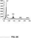 Fig. 25 - NOOTROPIC FULLERENES AND USE