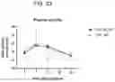 Fig. 20 - COMPOSITIONS USEFUL FOR TREATMENT OF POMPE DISEASE