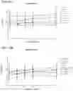 Fig. 22 - COMPOSITIONS USEFUL FOR TREATMENT OF POMPE DISEASE