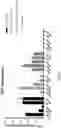 Fig. 15 - HIGH EFFICIENCY GENE DELIVERY SYSTEM