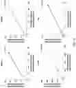Fig. 21 - HIGH EFFICIENCY GENE DELIVERY SYSTEM