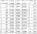 Fig. 01 - A NOVEL CHROMATIN-OPENING ELEMENT FOR STABLE LONG TERM GENE EXPRESSION