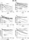Fig. 05 - A NOVEL CHROMATIN-OPENING ELEMENT FOR STABLE LONG TERM GENE EXPRESSION