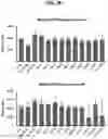 Fig. 06 - A NOVEL CHROMATIN-OPENING ELEMENT FOR STABLE LONG TERM GENE EXPRESSION