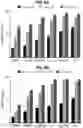 Fig. 11 - A NOVEL CHROMATIN-OPENING ELEMENT FOR STABLE LONG TERM GENE EXPRESSION