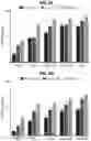 Fig. 12 - A NOVEL CHROMATIN-OPENING ELEMENT FOR STABLE LONG TERM GENE EXPRESSION