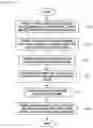 Fig. 02 - METHOD OF PREPARING NANOPLATEFORM-BASED DIAGNOSTIC AGENT FOR SELECTIVELY STAINING OF INFLAMMATORY ABNORMAL TISSUE OR TUMOR TISSUE