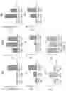 Fig. 45 - INDUCING FAVORABLE EFFECTS ON TUMOR MICROENVIRONMENT VIA ADMINISTRATION OF NANOPARTICLE COMPOSITIONS