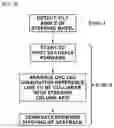 Fig. 07 - SYSTEM AND METHOD FOR STERILIZING VEHICLE