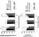 Fig. 21 - MICROPOST ARRAY APPARATUS AND COMPOSITE BIOLOGICAL SCAFFOLD