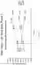 Fig. 26 - Silk-hyaluronic acid based tissue fillers and methods of using the same