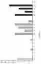 Fig. 45 - Silk-hyaluronic acid based tissue fillers and methods of using the same