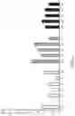 Fig. 46 - Silk-hyaluronic acid based tissue fillers and methods of using the same