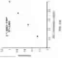 Fig. 52 - Silk-hyaluronic acid based tissue fillers and methods of using the same