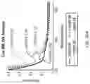 Fig. 54 - Silk-hyaluronic acid based tissue fillers and methods of using the same