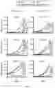 Fig. 03 - METHODS FOR MODULATION OF AND SENSITIZATION TO SERINE AND GLYCINE LIMITATION