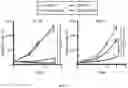 Fig. 13 - METHODS FOR MODULATION OF AND SENSITIZATION TO SERINE AND GLYCINE LIMITATION