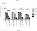 Fig. 19 - METHODS FOR MODULATION OF AND SENSITIZATION TO SERINE AND GLYCINE LIMITATION