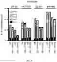 Fig. 20 - METHODS FOR MODULATION OF AND SENSITIZATION TO SERINE AND GLYCINE LIMITATION