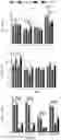 Fig. 23 - METHODS FOR MODULATION OF AND SENSITIZATION TO SERINE AND GLYCINE LIMITATION