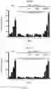 Fig. 24 - METHODS FOR MODULATION OF AND SENSITIZATION TO SERINE AND GLYCINE LIMITATION