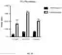 Fig. 27 - METHODS FOR MODULATION OF AND SENSITIZATION TO SERINE AND GLYCINE LIMITATION