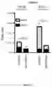 Fig. 28 - METHODS FOR MODULATION OF AND SENSITIZATION TO SERINE AND GLYCINE LIMITATION
