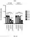 Fig. 29 - METHODS FOR MODULATION OF AND SENSITIZATION TO SERINE AND GLYCINE LIMITATION