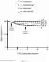 Fig. 45 - METHODS FOR MODULATION OF AND SENSITIZATION TO SERINE AND GLYCINE LIMITATION
