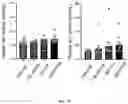 Fig. 48 - METHODS FOR MODULATION OF AND SENSITIZATION TO SERINE AND GLYCINE LIMITATION