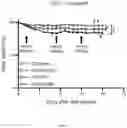 Fig. 52 - METHODS FOR MODULATION OF AND SENSITIZATION TO SERINE AND GLYCINE LIMITATION