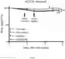 Fig. 53 - METHODS FOR MODULATION OF AND SENSITIZATION TO SERINE AND GLYCINE LIMITATION