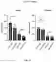 Fig. 54 - METHODS FOR MODULATION OF AND SENSITIZATION TO SERINE AND GLYCINE LIMITATION