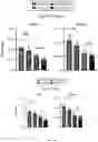 Fig. 55 - METHODS FOR MODULATION OF AND SENSITIZATION TO SERINE AND GLYCINE LIMITATION