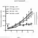 Fig. 56 - METHODS FOR MODULATION OF AND SENSITIZATION TO SERINE AND GLYCINE LIMITATION