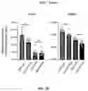 Fig. 59 - METHODS FOR MODULATION OF AND SENSITIZATION TO SERINE AND GLYCINE LIMITATION