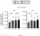 Fig. 61 - METHODS FOR MODULATION OF AND SENSITIZATION TO SERINE AND GLYCINE LIMITATION