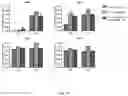 Fig. 73 - METHODS FOR MODULATION OF AND SENSITIZATION TO SERINE AND GLYCINE LIMITATION