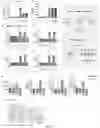 Fig. 76 - METHODS FOR MODULATION OF AND SENSITIZATION TO SERINE AND GLYCINE LIMITATION