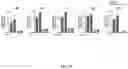 Fig. 79 - METHODS FOR MODULATION OF AND SENSITIZATION TO SERINE AND GLYCINE LIMITATION