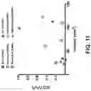 Fig. 15 - Systems and methods for opening of a tissue barrier in primates