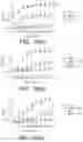 Fig. 22 - Systems and methods for opening of a tissue barrier in primates