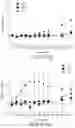 Fig. 29 - Systems and methods for opening of a tissue barrier in primates