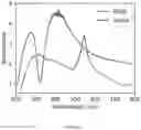 Fig. 10 - CATALYTIC PLASMONIC NANOMATERIAL