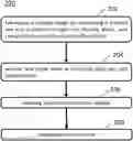 Fig. 01 - Foundry mix including resorcinol