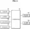 Fig. 03 - Vehicle and control method thereof
