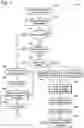Fig. 05 - System and method of energy efficient operation of a transport climate control system