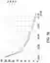 Fig. 34 - Method of air pollution filtration in vehicle