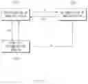 Fig. 17 - Apparatus and method for determining state of driver