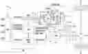 Fig. 01 - Operating continuously variable transmission at discrete gear ratios